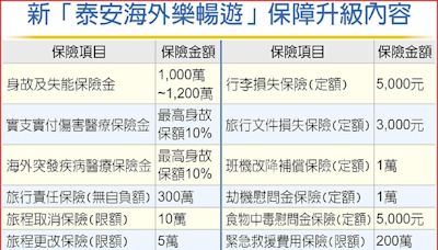 泰安樂暢遊 出門保障再升級 - C3 理財百寶箱 - 20240503