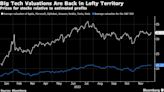 Big Tech’s Ability to Deliver on AI Profits Looms Over S&P 500