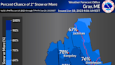 Winter's 'most significant' snow storm to hit Seacoast NH, southern Maine: What to expect