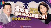 菱周周民調／黃敏惠挺進第4任嘉義市長！支持度58.21%VS李俊俋26.63%