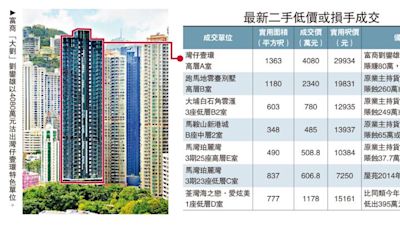 ﻿劉鑾雄4080萬賣壹環 蝕使費離場