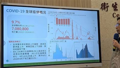 COVID-19單週增623例 疾管署：預估疫情9月後才會下降