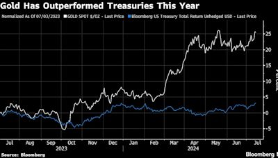 Haven Rush, ‘Trump Trades’ on Investor Minds After Shooting