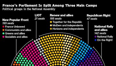 Blow to Macron as Far Left Keeps Key French Parliament Post