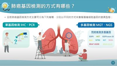 【特企】因應肺癌為病友翻轉病情！ 專家解析「次世代基因定序」