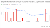 Insider Sell: CFO Elizabeth Boland Sells 15,640 Shares of Bright Horizons Family Solutions Inc ...
