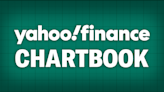 Yahoo Finance Chartbook: 33 charts tell the story of markets and the economy to start 2024