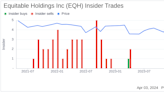 Equitable Holdings Inc CEO Mark Pearson Sells 30,000 Shares