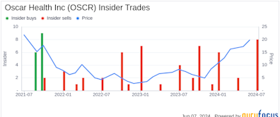 Insider Sale: CFO Richard Blackley Sells Shares of Oscar Health Inc (OSCR)