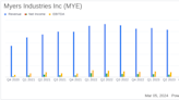 Myers Industries Inc (MYE) Reports Mixed Financial Results Amid Operational Challenges