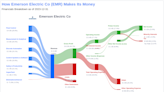 Emerson Electric Co's Dividend Analysis