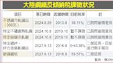 陸五類鋼品雙反 財政部：業者可申請持續調查 - A2 火線焦點 - 20240416