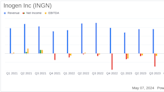 Inogen Inc (INGN) Q1 2024 Earnings: Navigating Challenges with a Focus on Growth