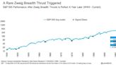 Rare Zweig Breadth Thrust Indicator Suggests Hefty Gains Ahead