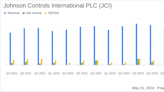 Johnson Controls International PLC (JCI) Q2 Earnings: Solid Performance with Adjusted EPS ...