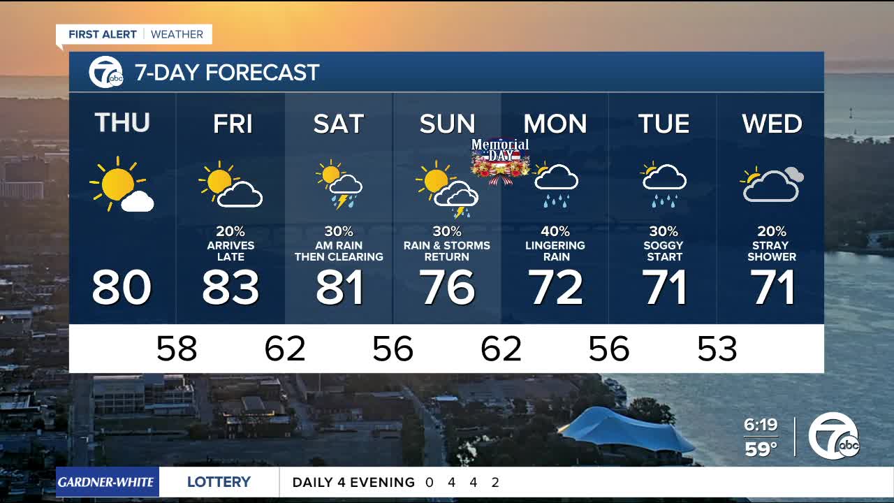 Metro Detroit Weather: Pleasant weather today