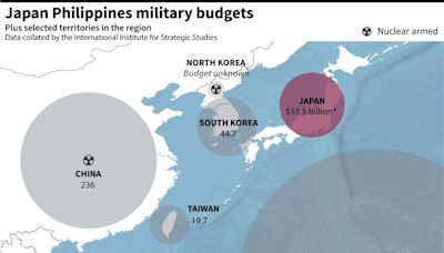 Philippines and Japan sign key defence pact