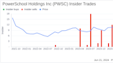 Insider Sale: Eric Shander Sells 4,797 Shares of PowerSchool Holdings Inc (PWSC)