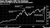 Yen Rebounds After Weakening to Level of Suspected Intervention