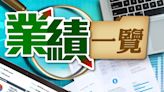 【業績一覽】包浩斯國際、震雄集團及嘉利國際等