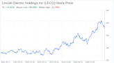 Decoding Lincoln Electric Holdings Inc (LECO): A Strategic SWOT Insight