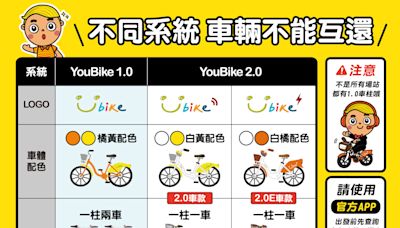 桃園公共自行車系統拆轉工程進度提前 預計10月全數升級YouBike2.0