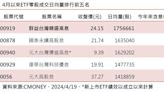 ETF零股交易前五大都是台股高息ETF 這一檔人氣績效雙冠王