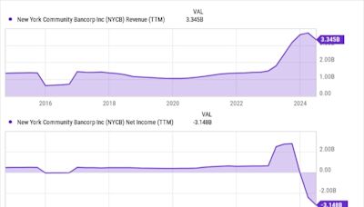 New York Community Bancorp: Buy, Sell, or Hold?