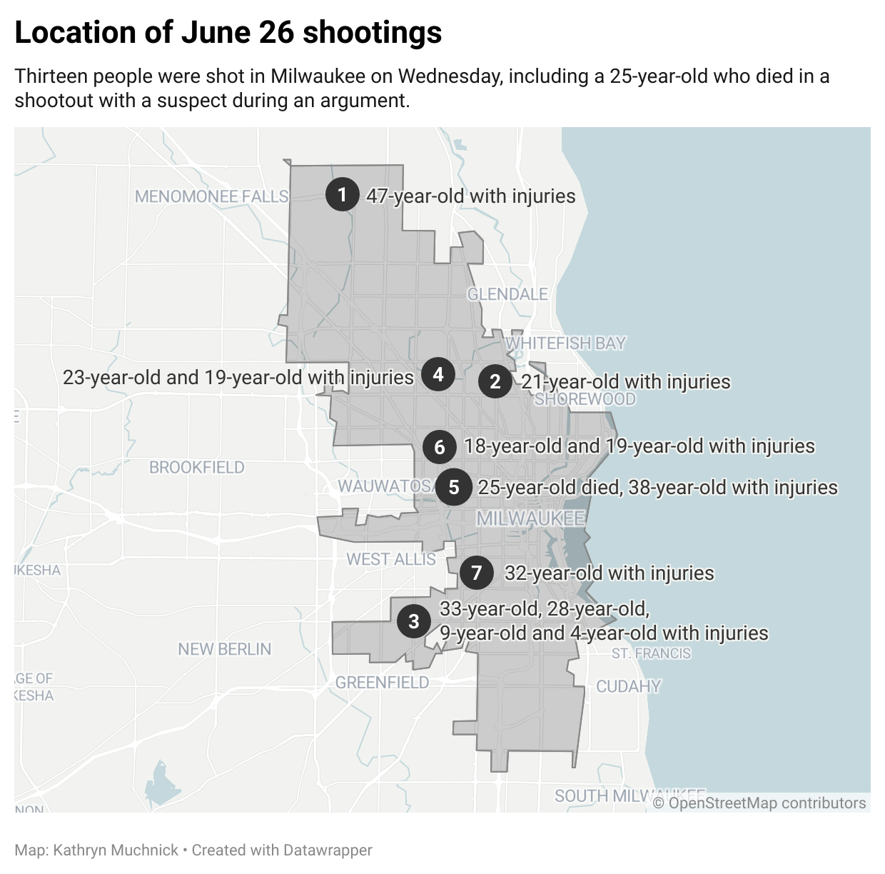 After 13 people shot Wednesday, Milwaukee leaders say it's time to 'double down' on violence prevention efforts