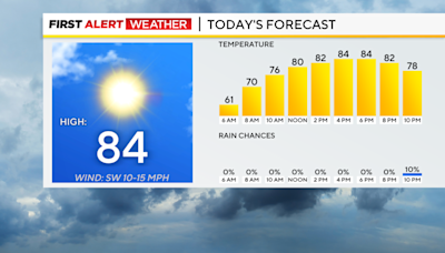 Hot temperatures expected for Monday, storms possible Tuesday in Pittsburgh area