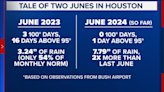 Is it getting hotter? How Houston's early summer heat this week compares to that from last June