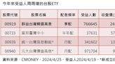 台股今年「2檔ETF」受益人週週增！這檔含息報酬率飆11.87%