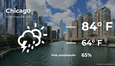 Pronóstico del tiempo en Chicago para este lunes 20 de mayo - El Diario NY