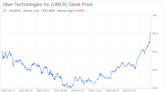 Decoding Uber Technologies Inc (UBER): A Strategic SWOT Insight