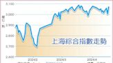 陸股今年來低檔反彈逾1成 - C2 金融商品 - 20240419