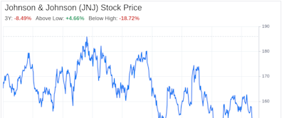 Decoding Johnson & Johnson (JNJ): A Strategic SWOT Insight