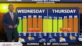 Daily Forecast | The latest from First Alert Meteorologist Tim Strong