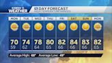 Mostly sunny Monday with mild temps