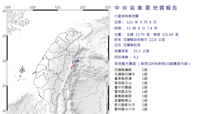 今天第二起！花蓮發生規模4.2地震 氣象署：8縣市有感