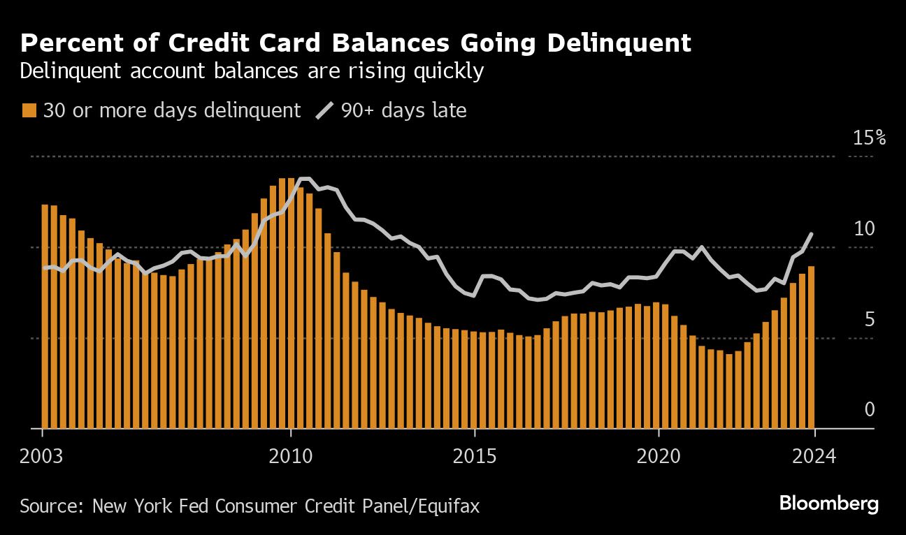 Higher for Longer Rates Mean No Escape From the Debt Squeeze