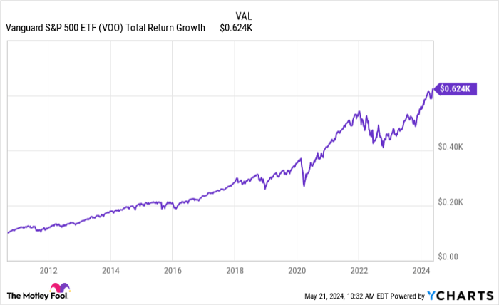 Building Your Retirement Savings? 1 Easy Trick to Help You Earn Exponential Wealth