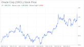 Decoding Oracle Corp (ORCL): A Strategic SWOT Insight