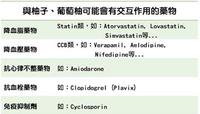 中秋吃柚禁忌多「藥」小心！有服用這7種藥物的人少吃為妙