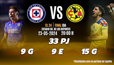 Cruz Azul vs América; horario y canal GRATIS de Final de Ida Liga MX