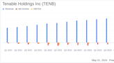 Tenable Holdings Inc (TENB) Surpasses Revenue Estimates in Q1 2024, Showcases Robust Growth