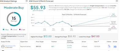 There’s an Opportunity Brewing in These 2 Transportation Stocks, Says Raymond James