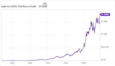 If You'd Invested $1,000 in Apple Stock 27 Years Ago, Here's How Much You'd Have Today