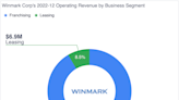 Winmark Has Upside Potential in Next 5 Years