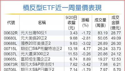 搶搭降息財的不只美債ETF 專家解析槓反ETF放量原因