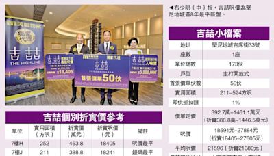 ﻿吉喆首推50伙 開放式389萬入場